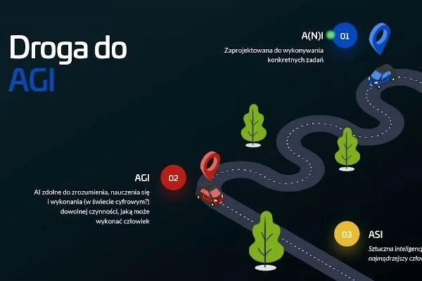 Szkolenie online pn. „Wykorzystanie AI w pracy i biznesie – poziom podstawowy” screen